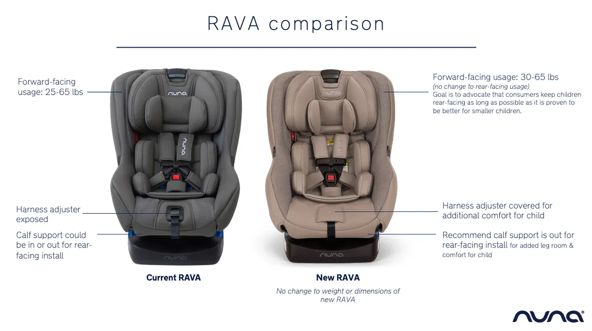 Nuna RAVA next Convertible Car Seat