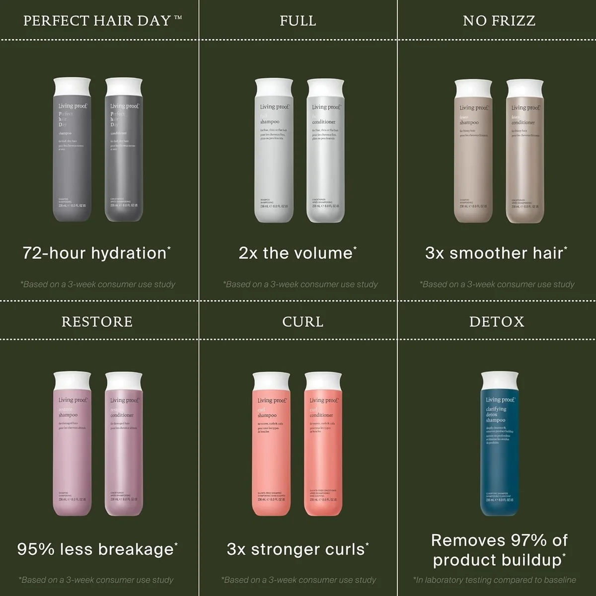 Living Proof Perfect hair Day Shampoo