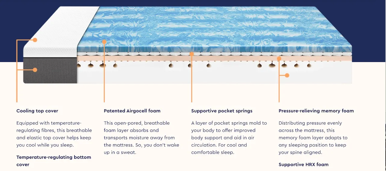 Emma Hybrid Comfort Mattress