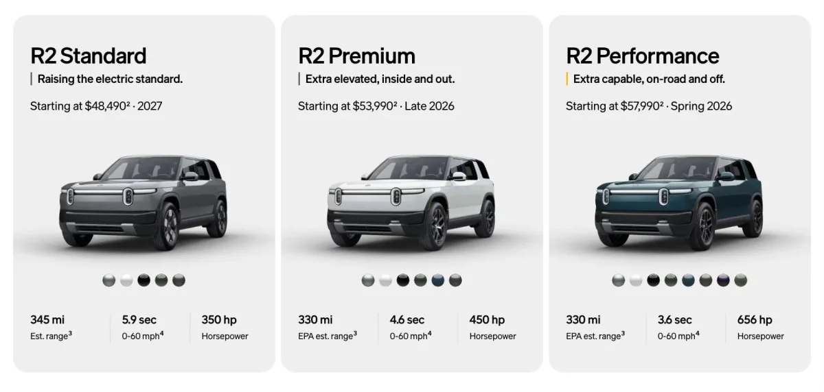 Rivian R2