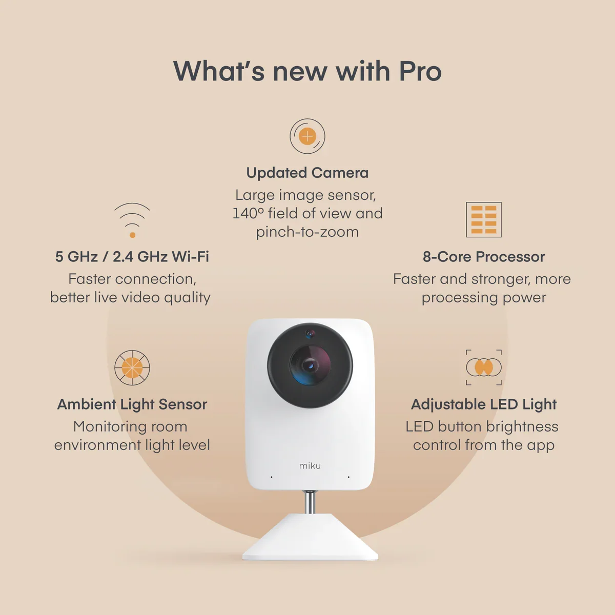 Miku Pro Smart Baby Monitor