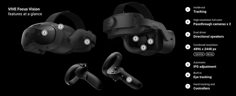 VIVE Focus Vision VR Headset