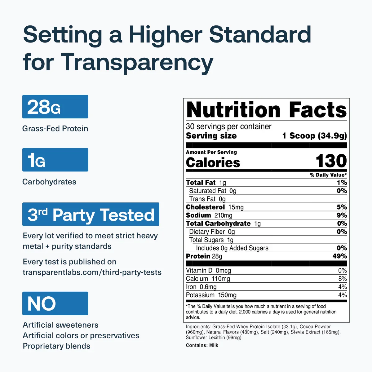Transparent Labs 100% Grass-Fed Whey Protein Isolate