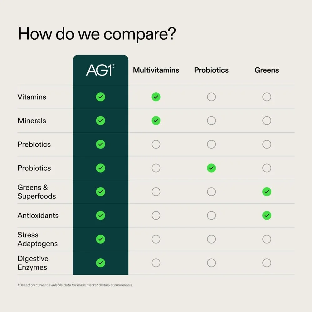 AG1