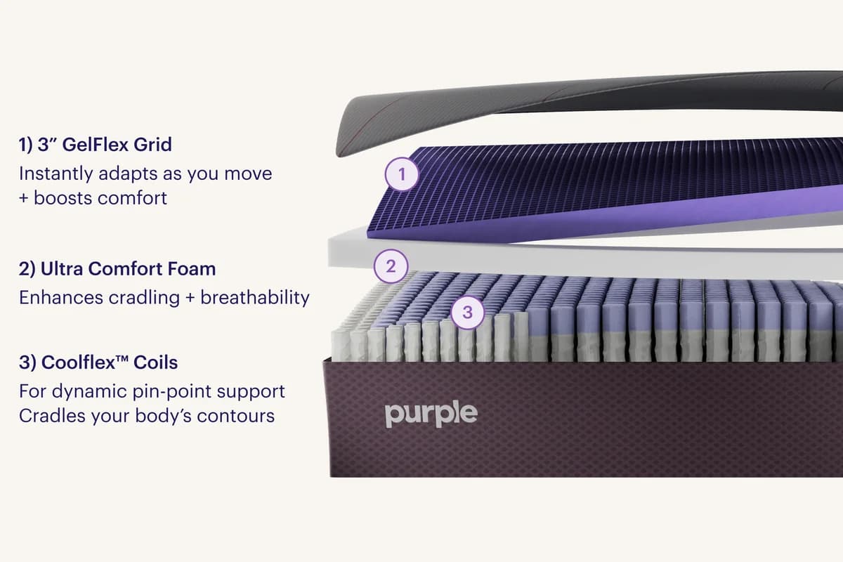 Purple RestorePremier Hybrid Mattress