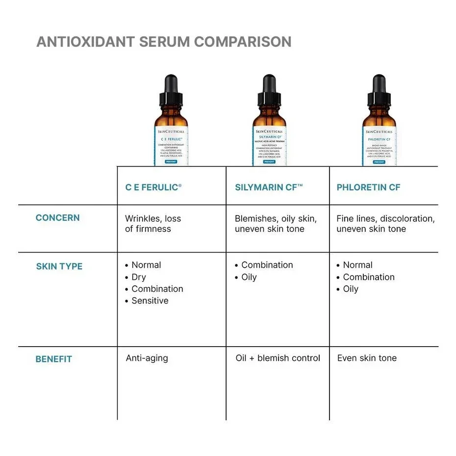 SkinCeuticals C E Ferulic with 15% L-ascorbic acid