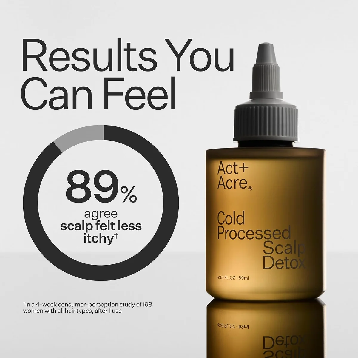 Act+Acre Cold Processed Scalp Detox