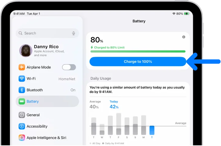 Apple iPad (A16)
