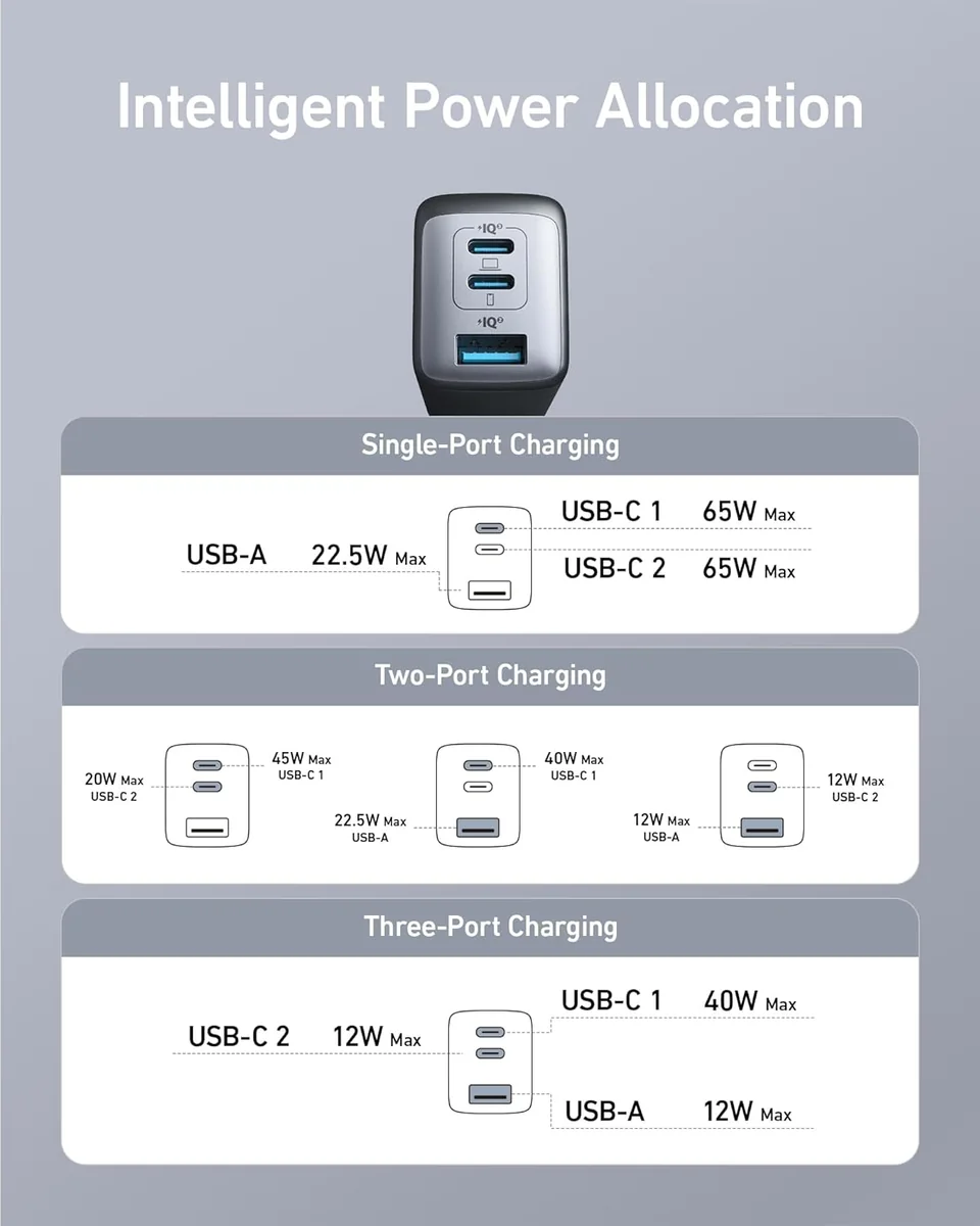 Anker PowerPort III 65W USB-C Charger