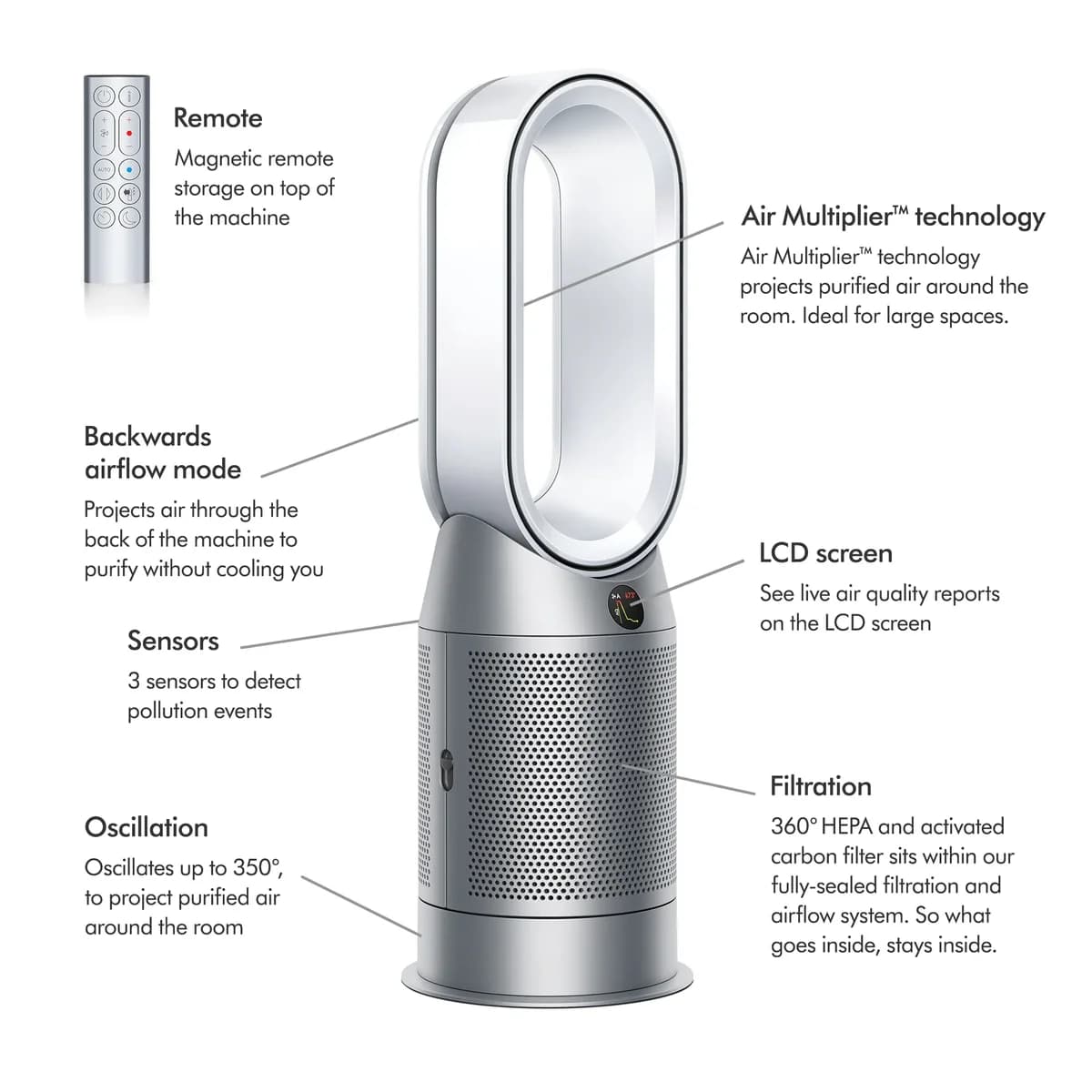 Dyson Purifier Hot+Cool HP07