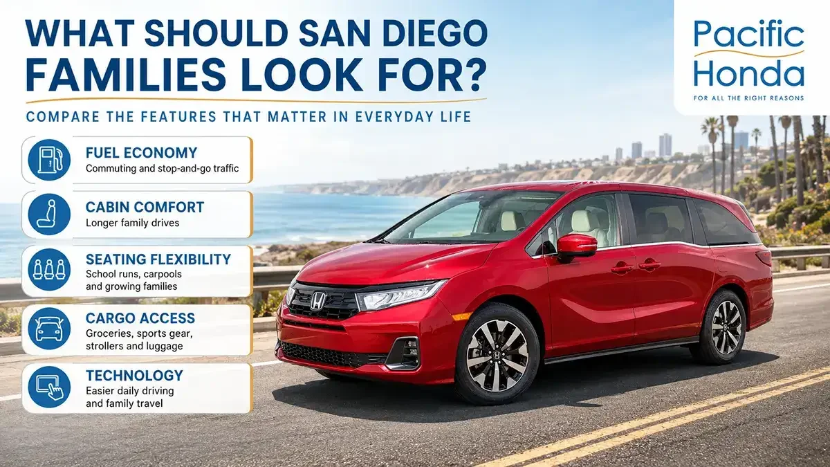 Honda Odyssey (2027)