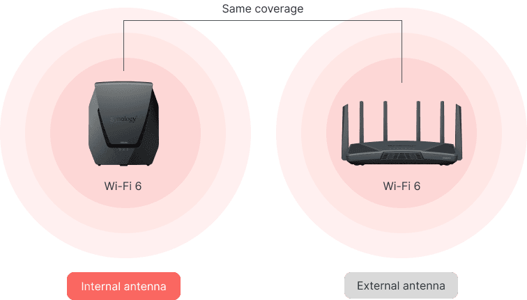 Synology WRX560