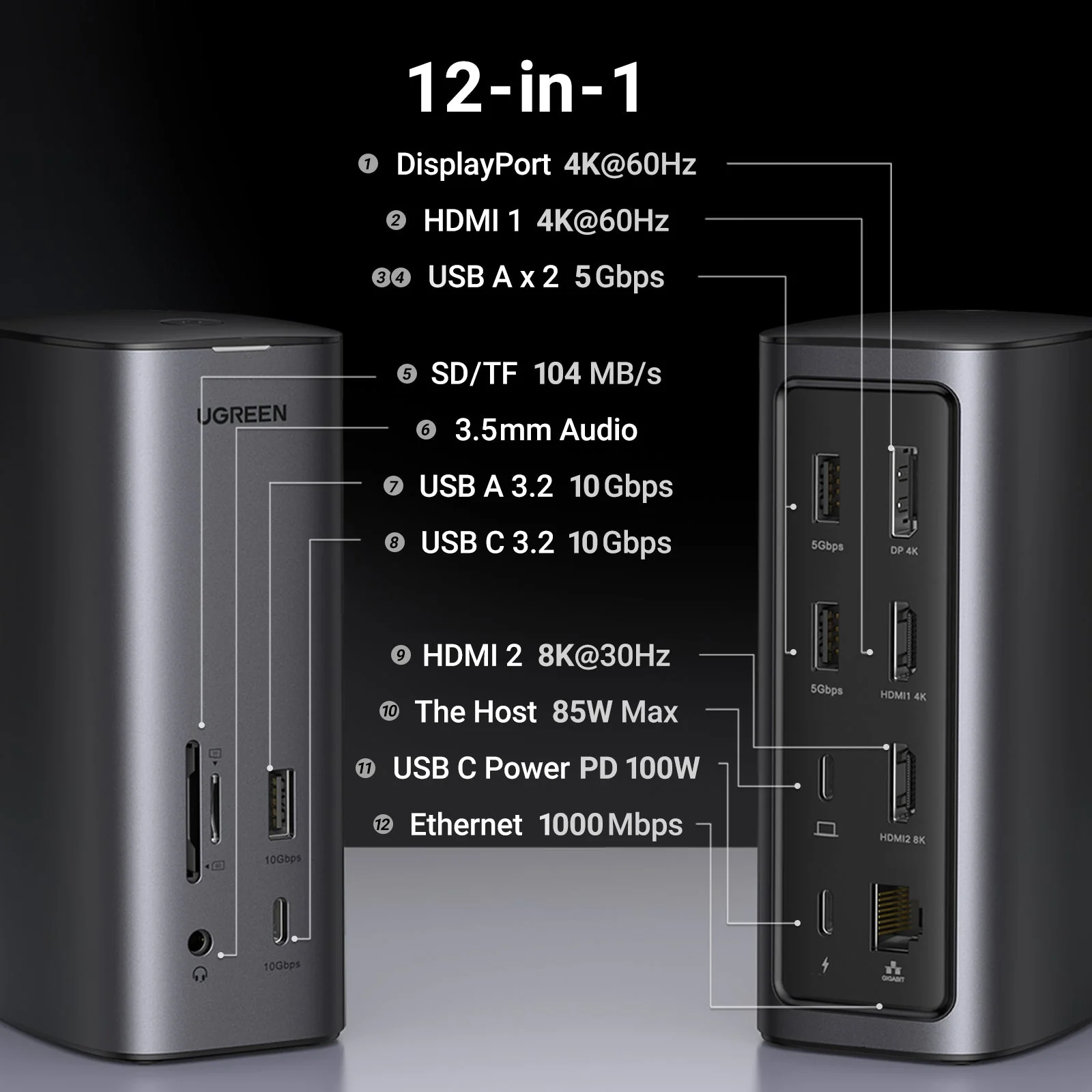 UGREEN Revodok Pro 312 12-in-1 Docking Station