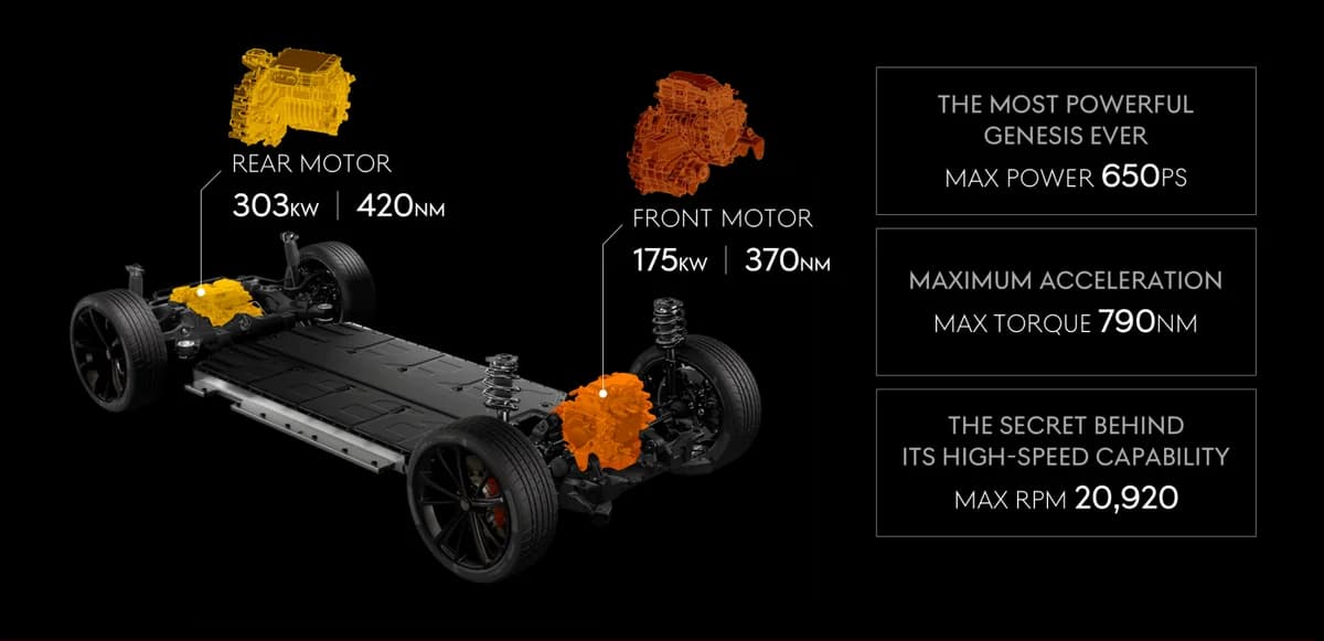Genesis GV60 Magma
