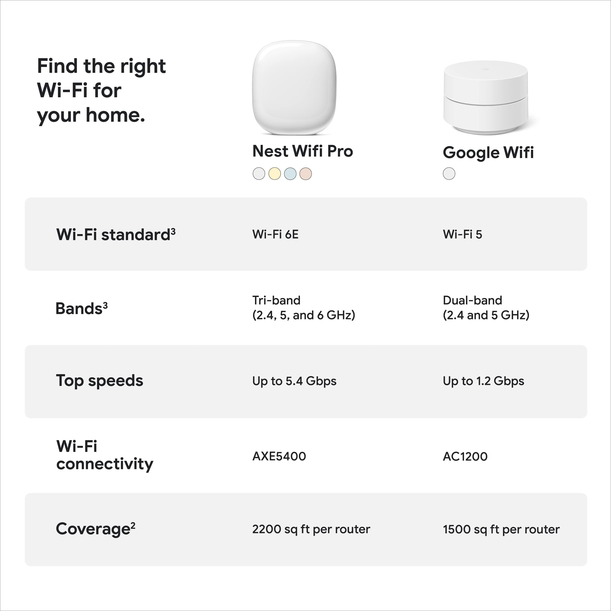 Google Nest Wifi Pro