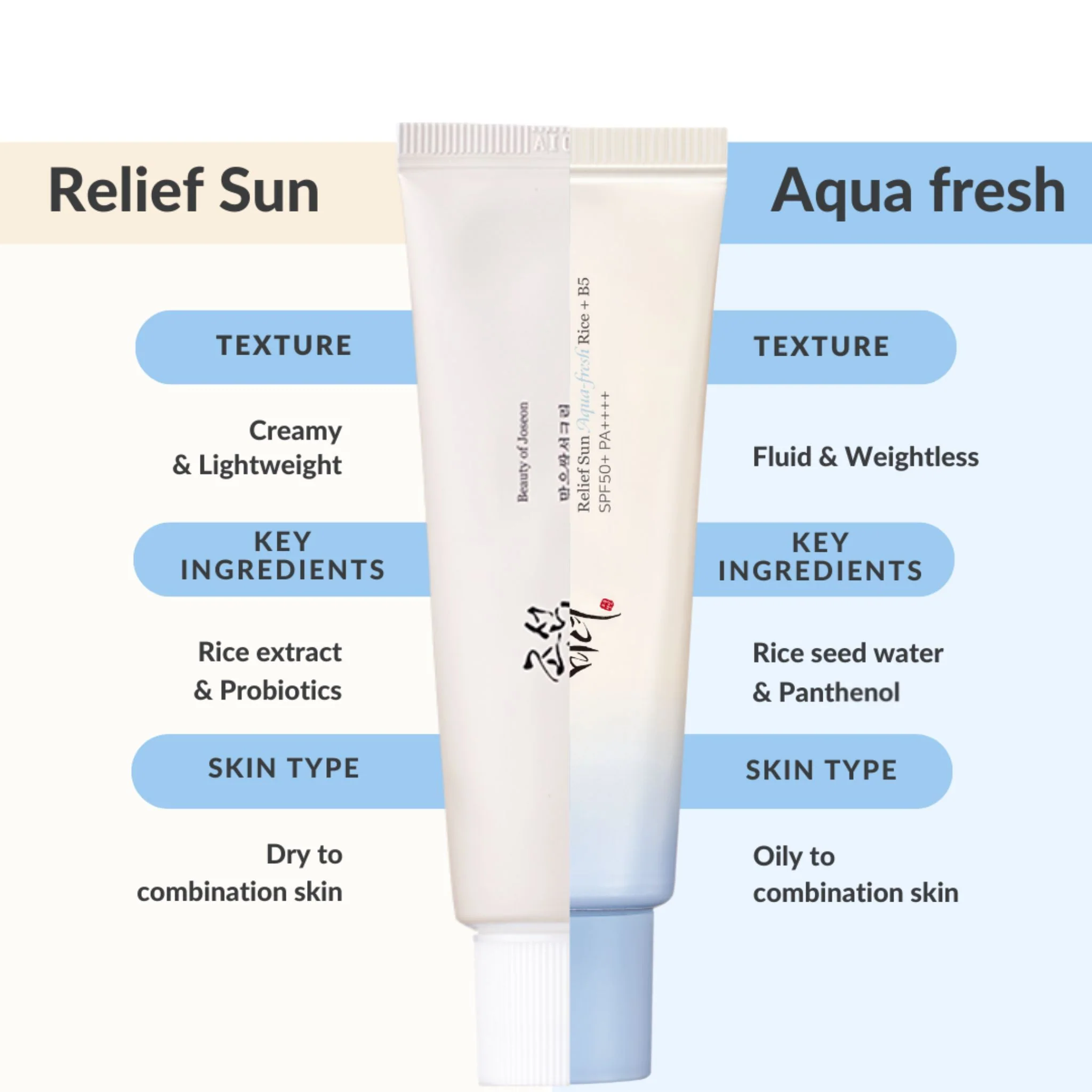 Beauty of Joseon Relief Sun: Rice + Probiotics