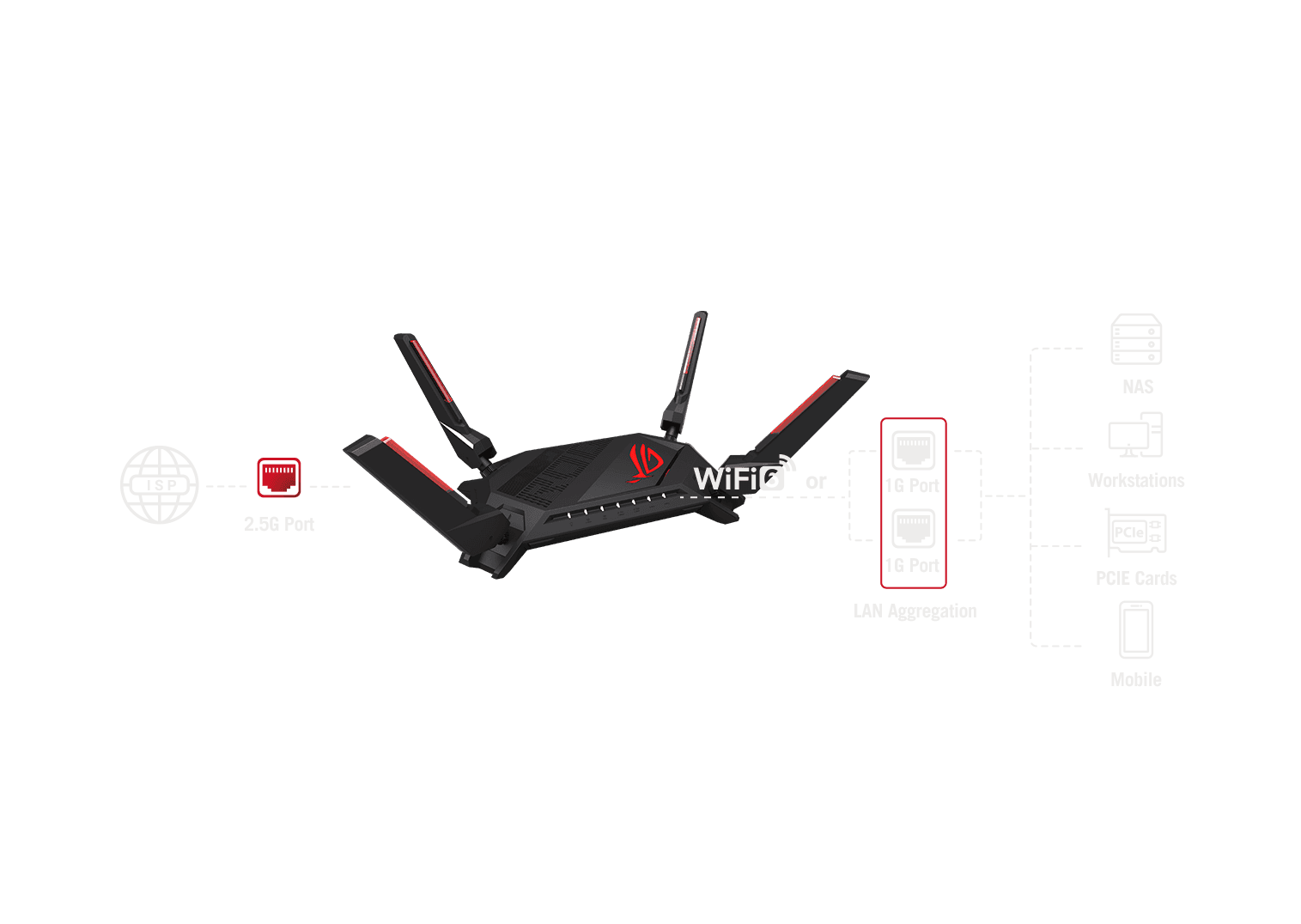 ASUS ROG Rapture GT-AX6000