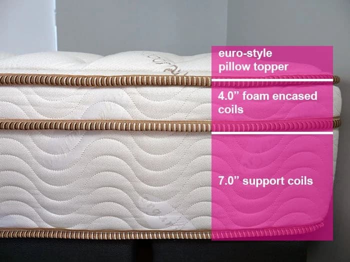 Saatva Classic Mattress