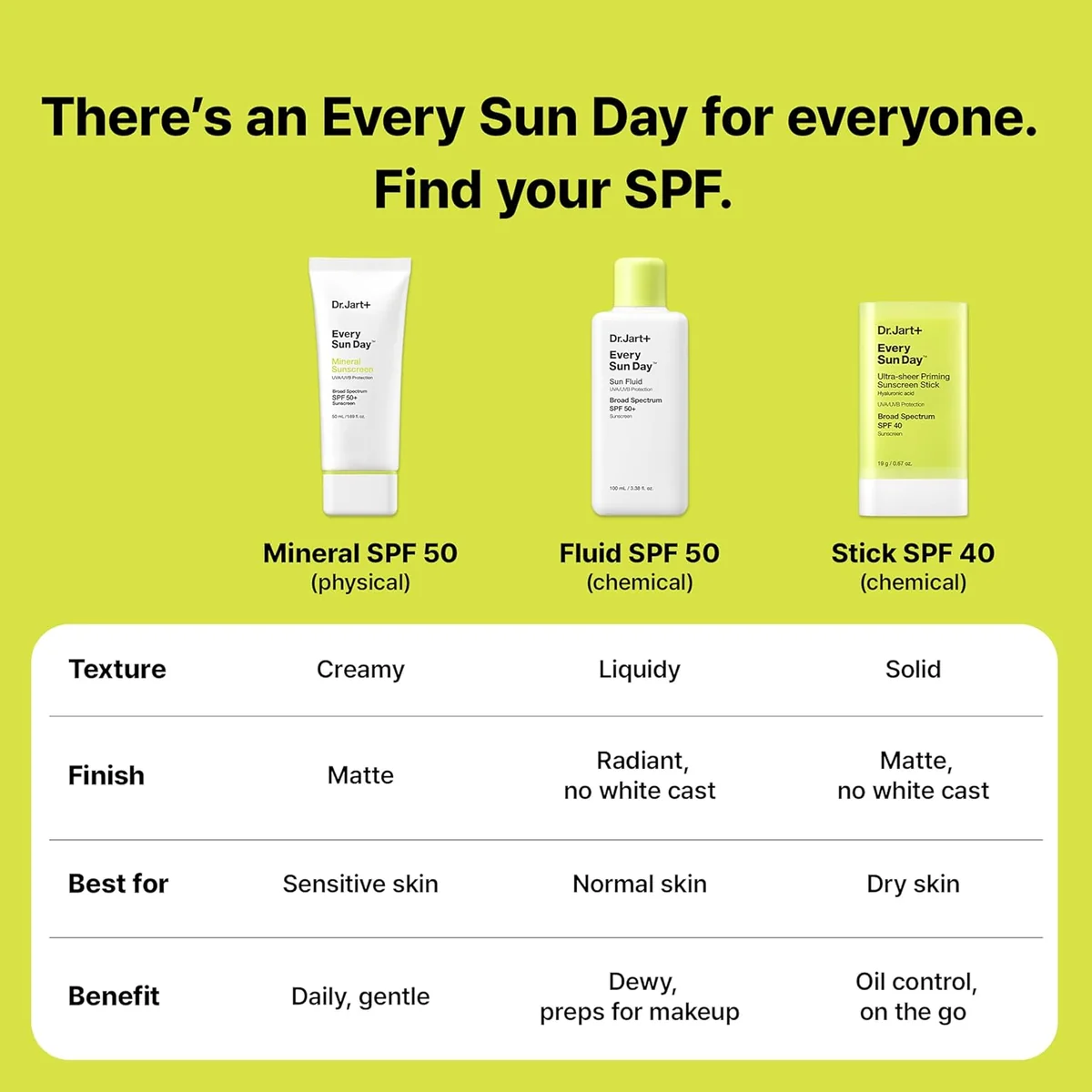 Dr.Jart+ Every Sun Day Fluid Korean Sunscreen SPF 50+ for Face