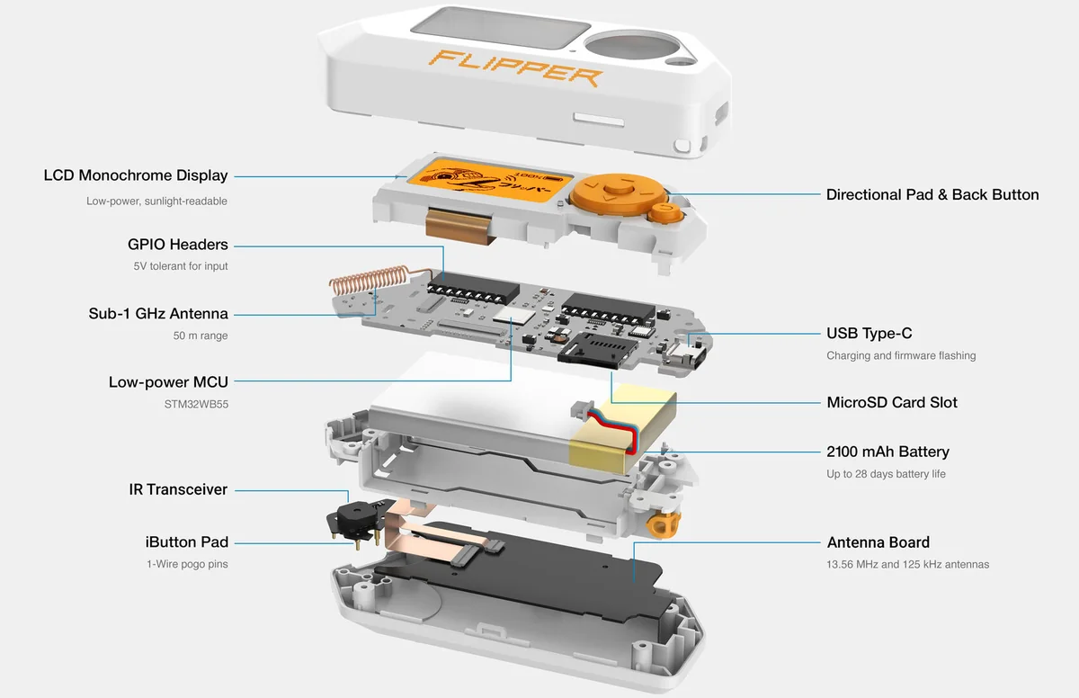 Flipper Devices Flipper Zero