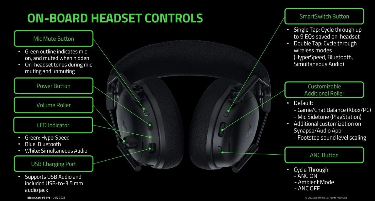 Razer BlackShark V3 Pro