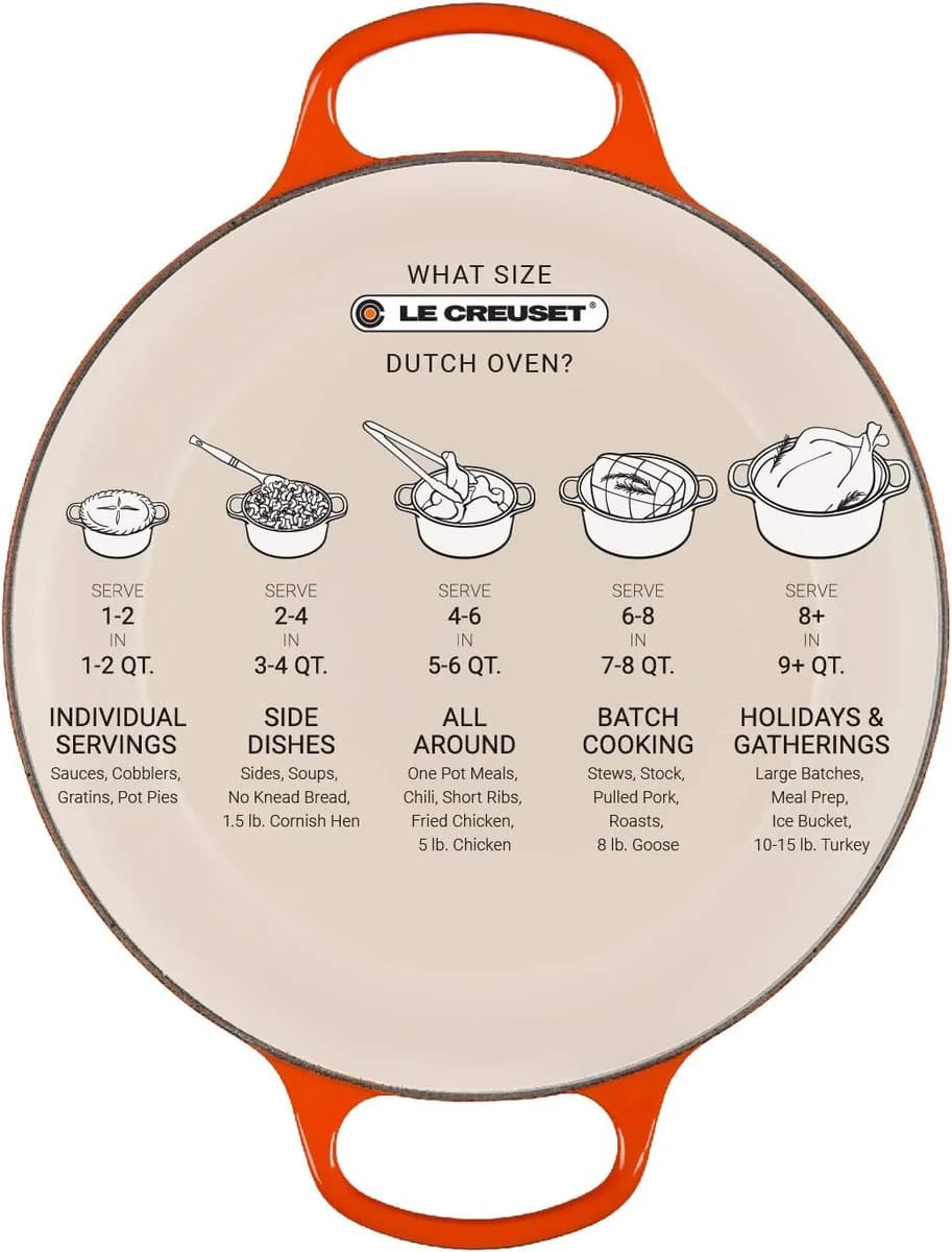 Le Creuset Signature Enameled Cast Iron Round Dutch Oven 5.5 Qt