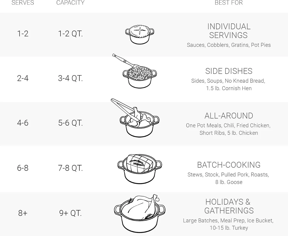 Le Creuset Signature Enameled Cast Iron Round Dutch Oven 5.5 Qt