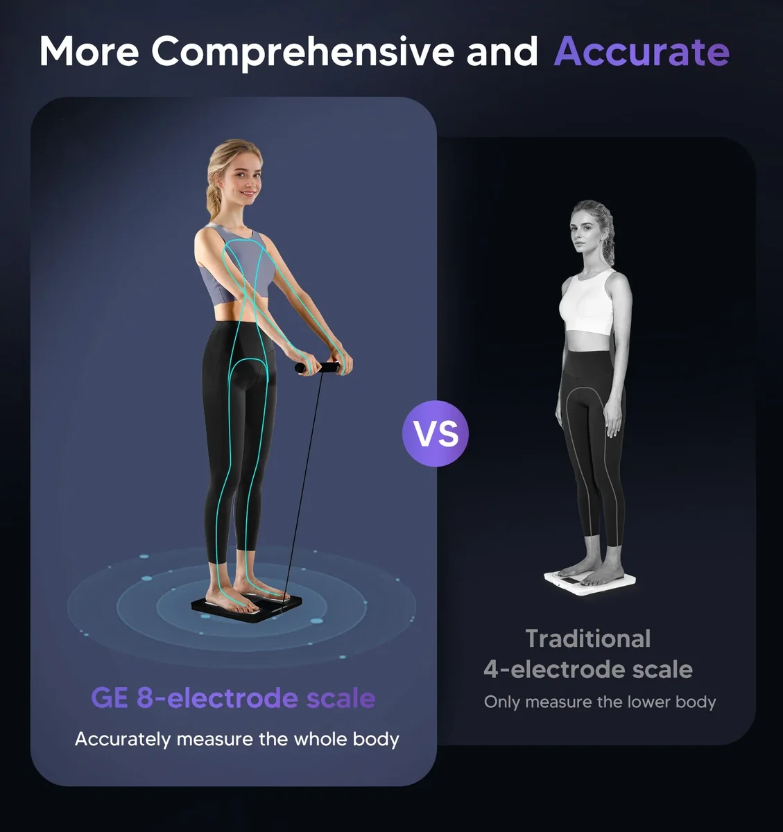 GE CS10G Smart Body Composition Scale
