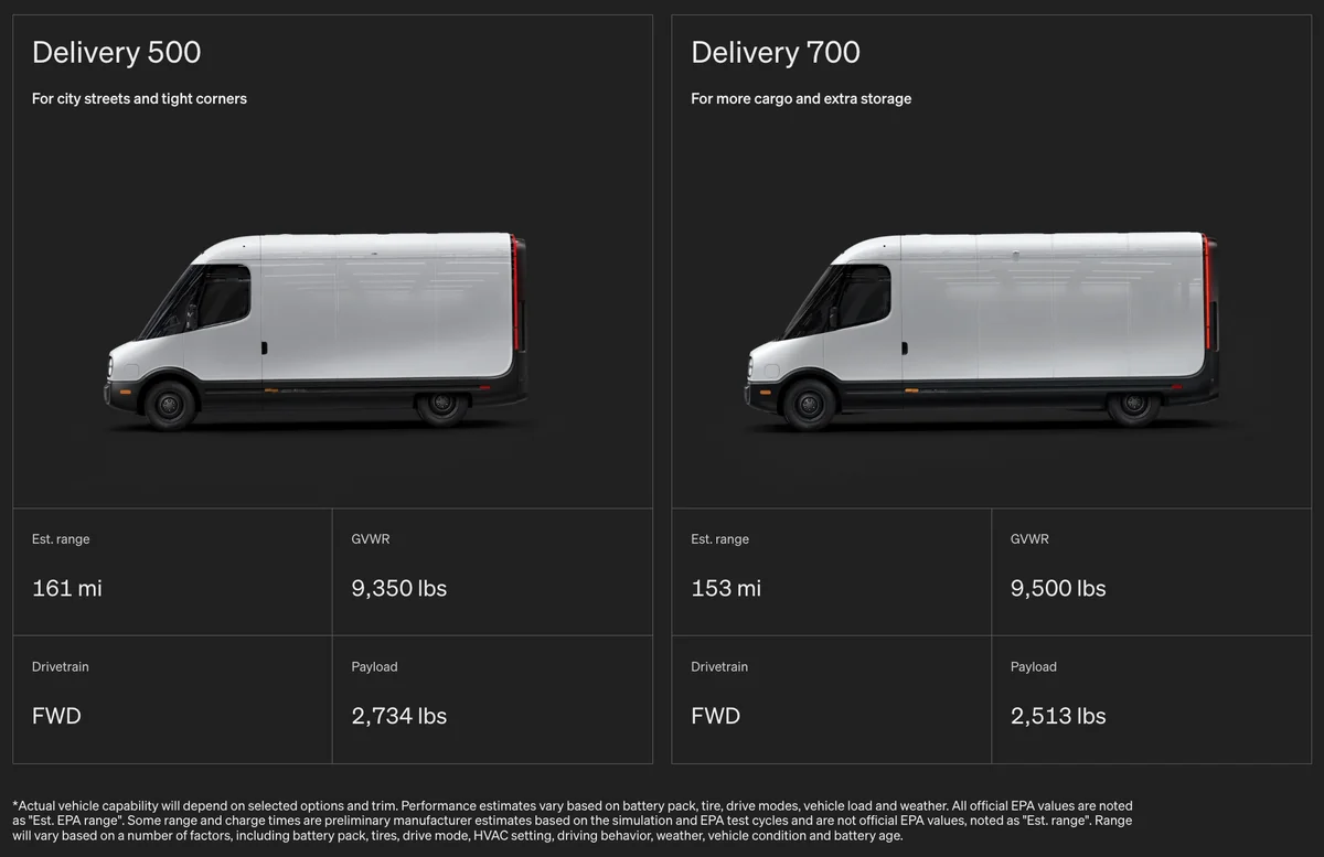 Rivian Commercial Van (2026)