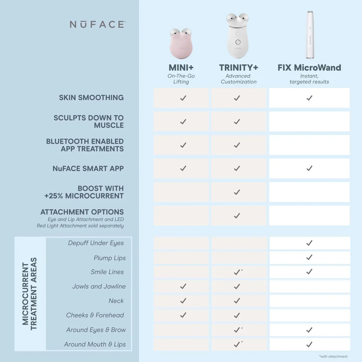 NuFACE TRINITY Facial Toning Device